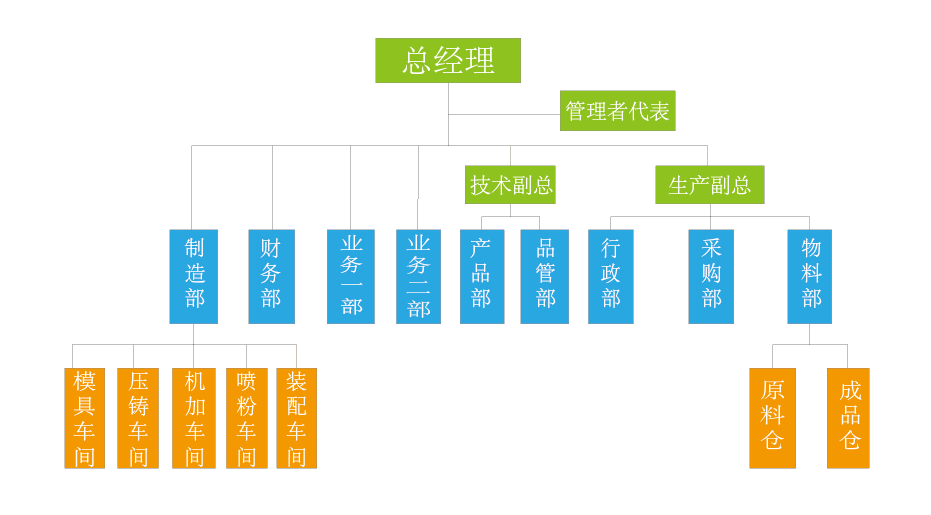 杰森五金架構(gòu)圖